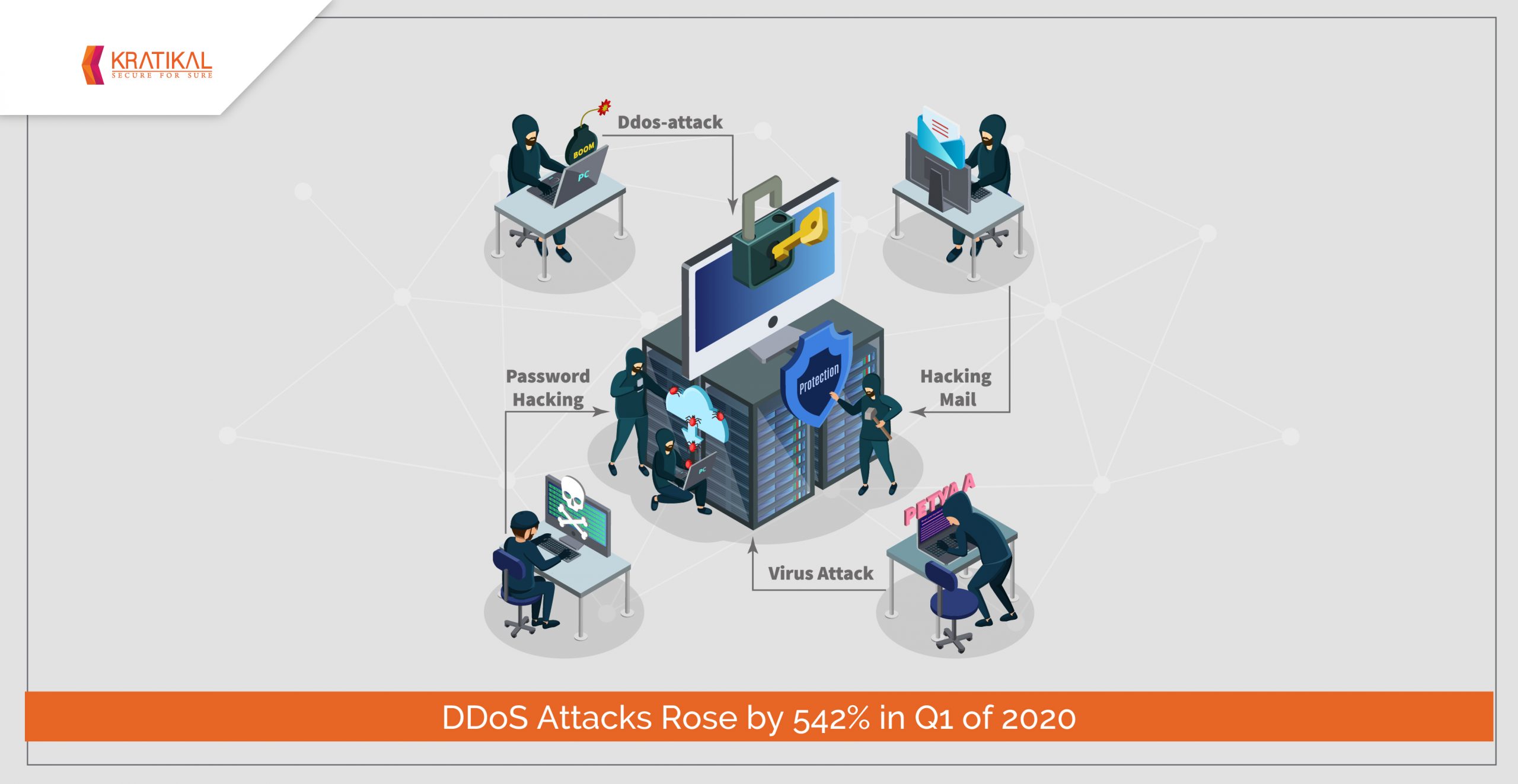DDoS Attacks Threatening E-commerce security