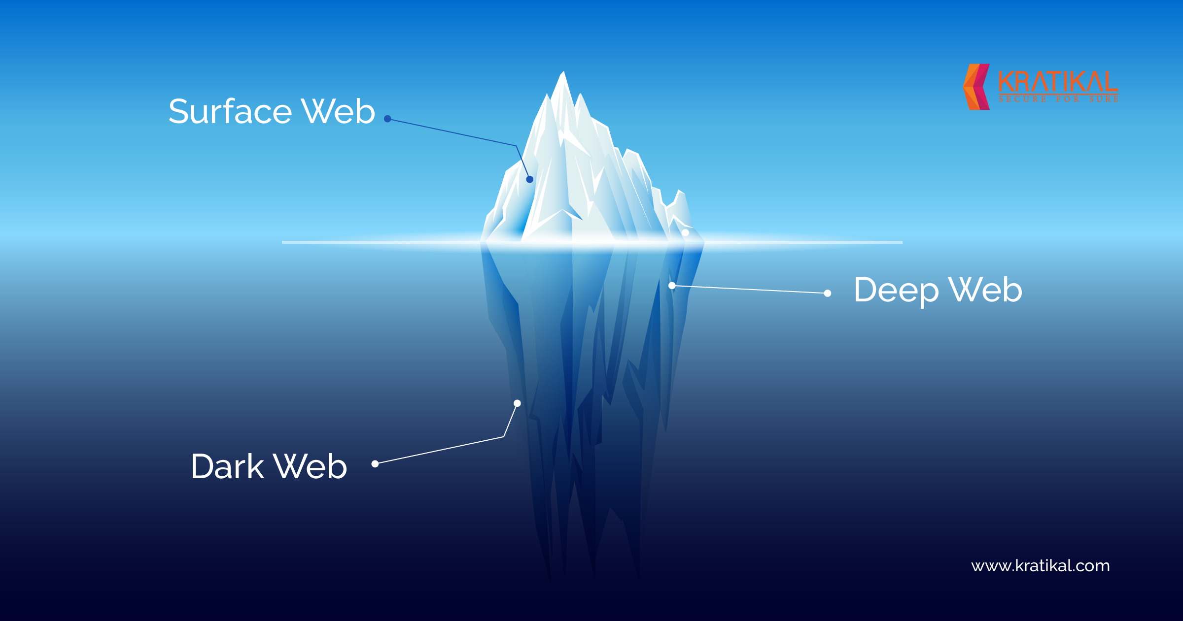 Deep Web Pics