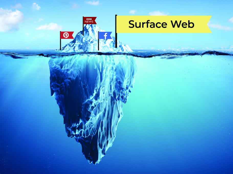The surface web 