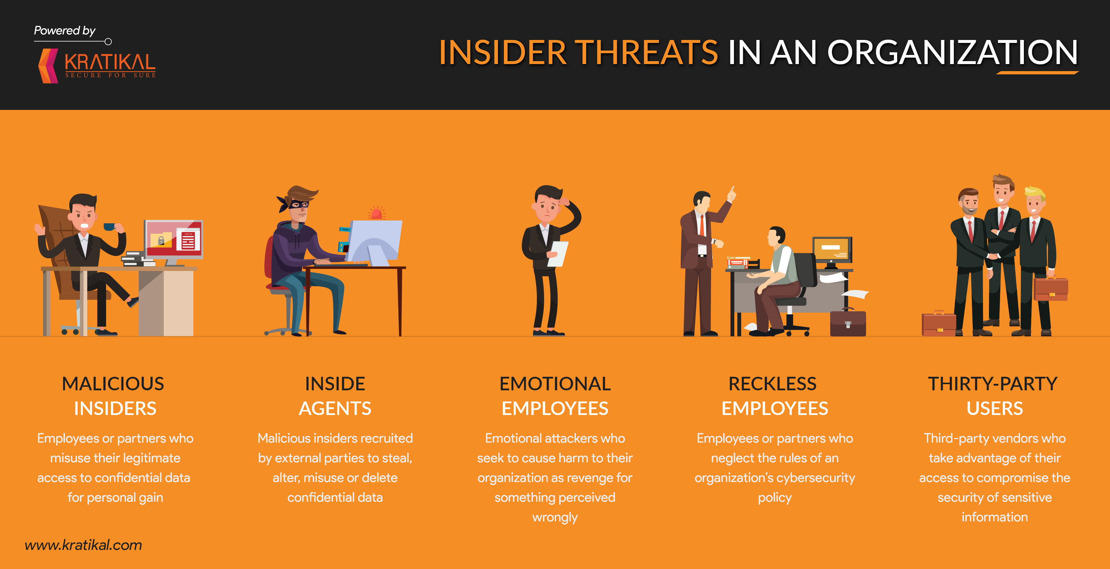 Types of Insider Threats