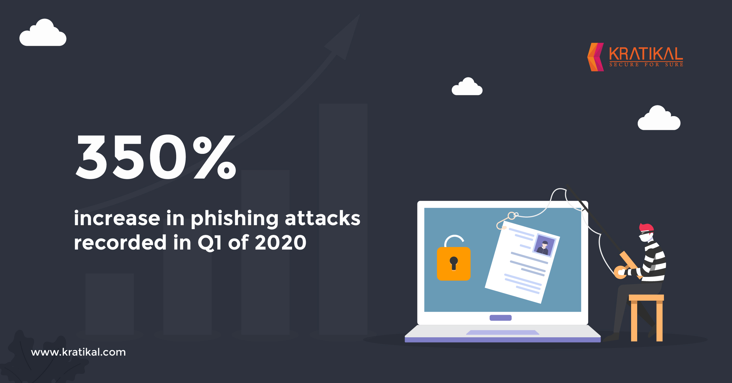 How to protect from email phishing attacks