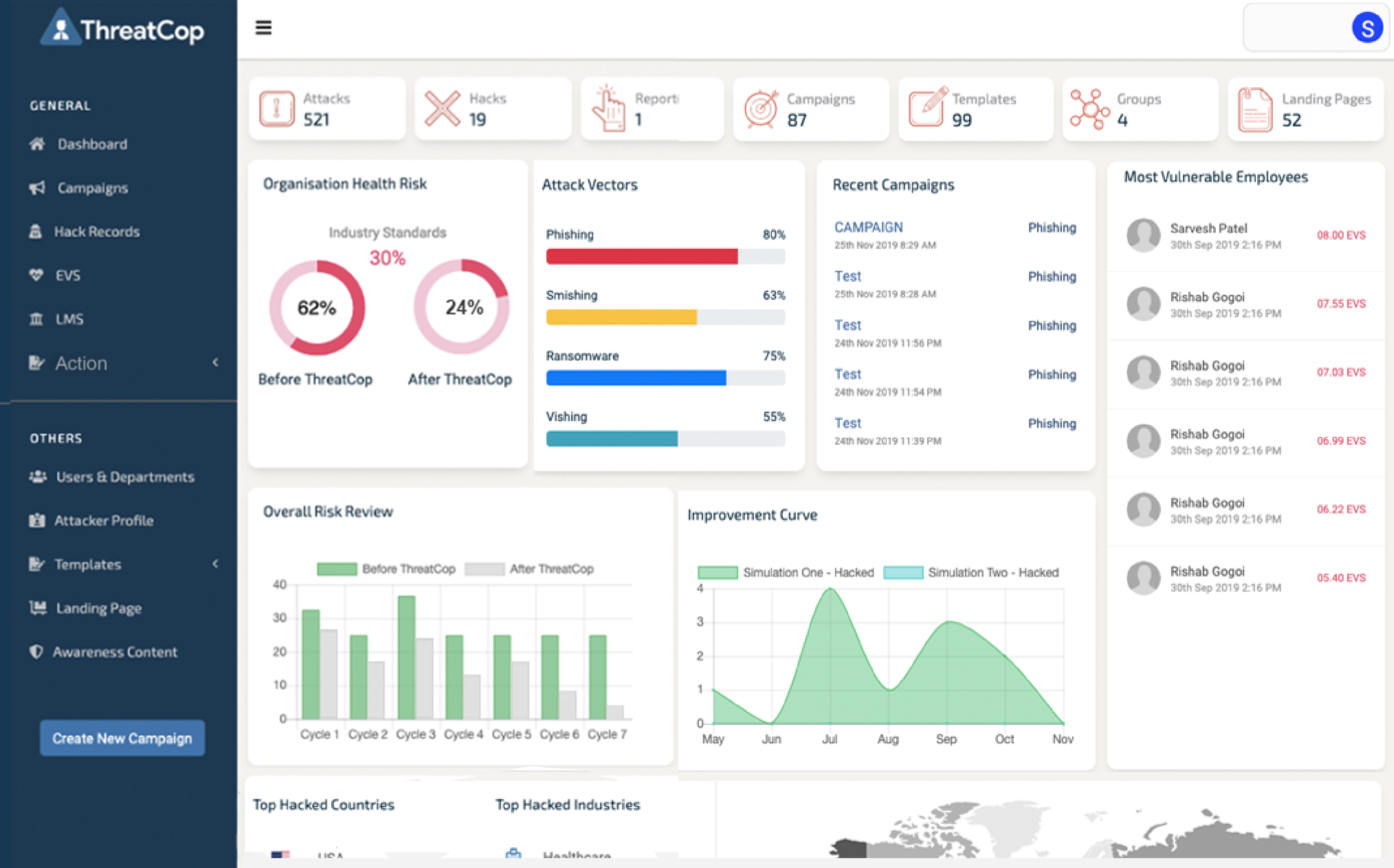 ThreatCop's Dashboard Image