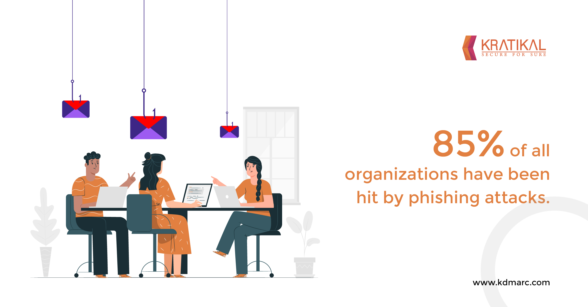85% of all organizations have been hit by phishing attacks