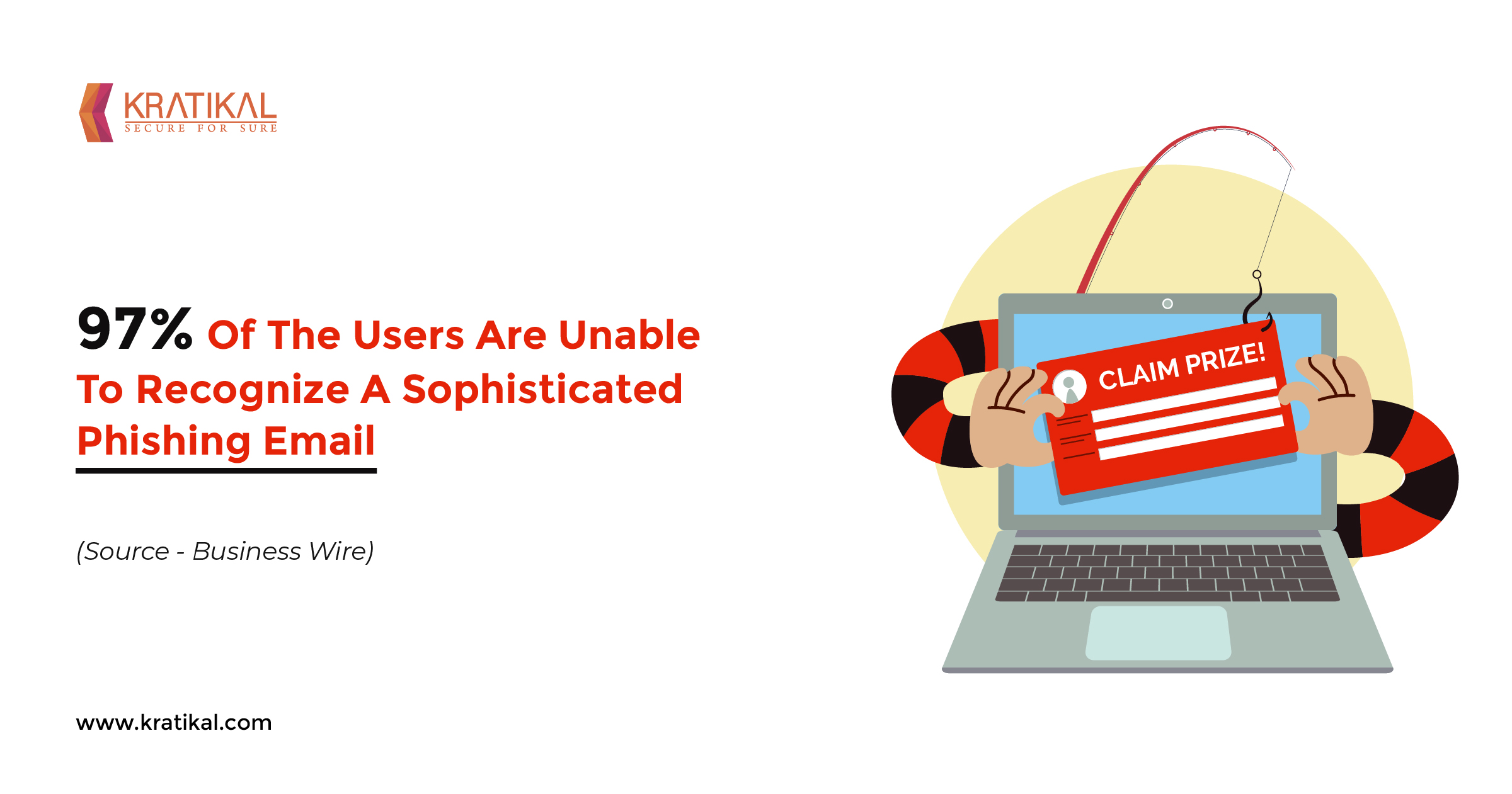97% of the users are unable to recognize a sophisticated phishing email