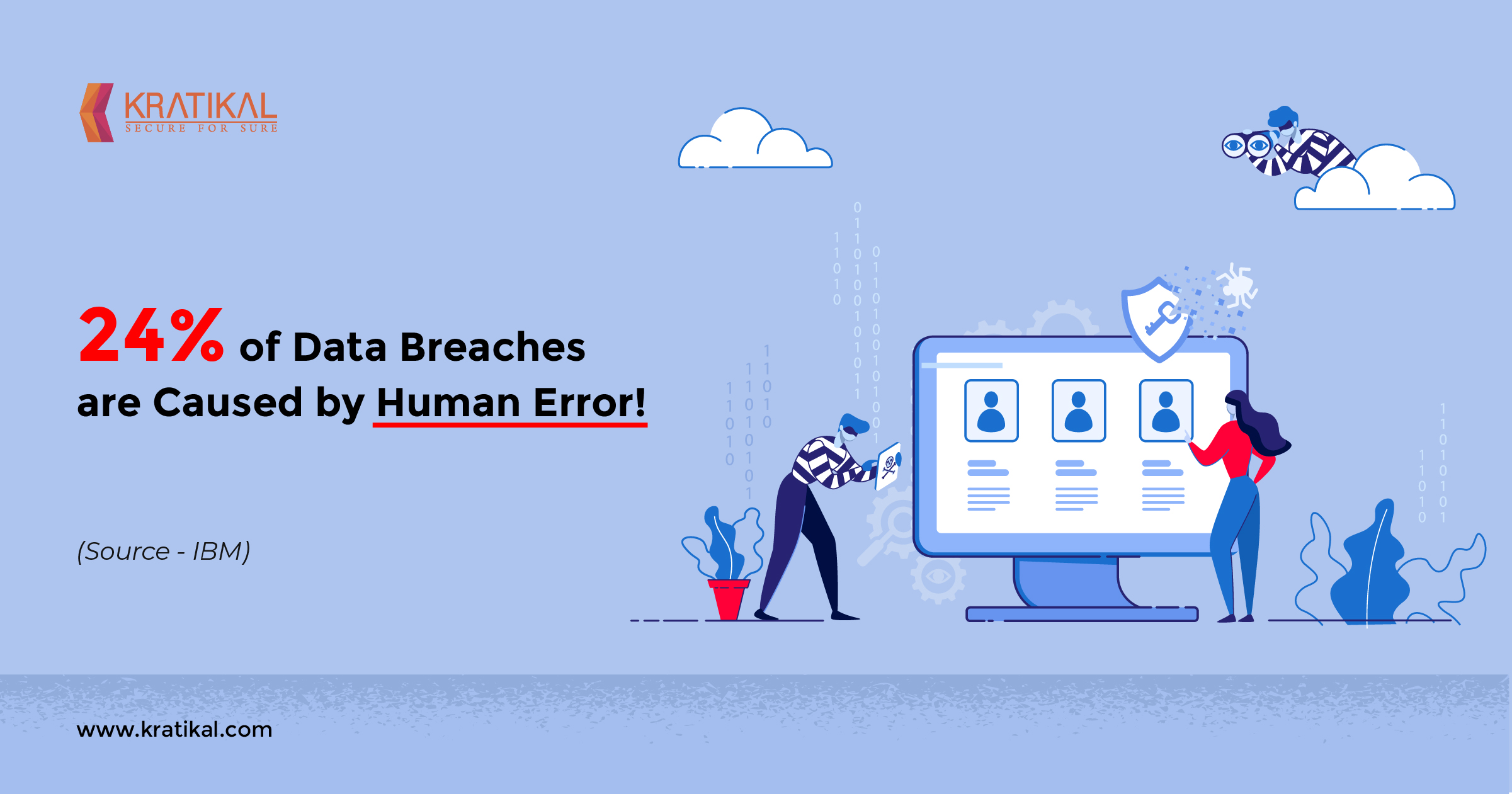 24% of Data Breaches are Caused by Human Error