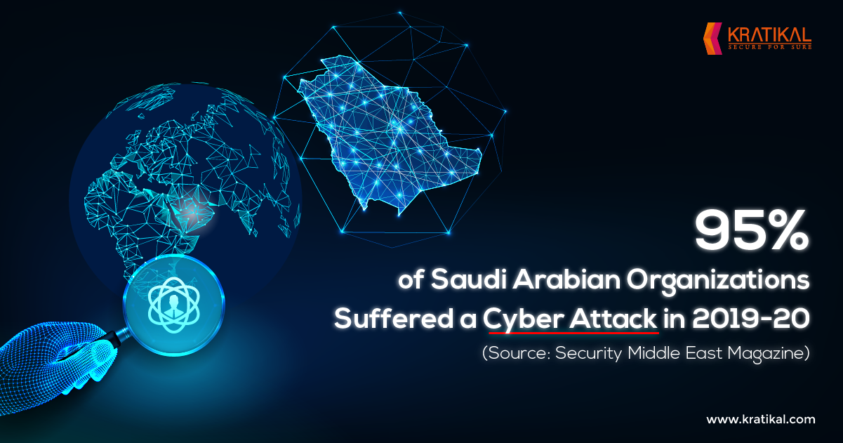 Cyber attacks in the Middle East
