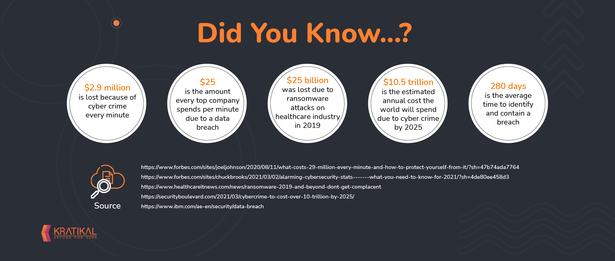 Cyber attack statistics