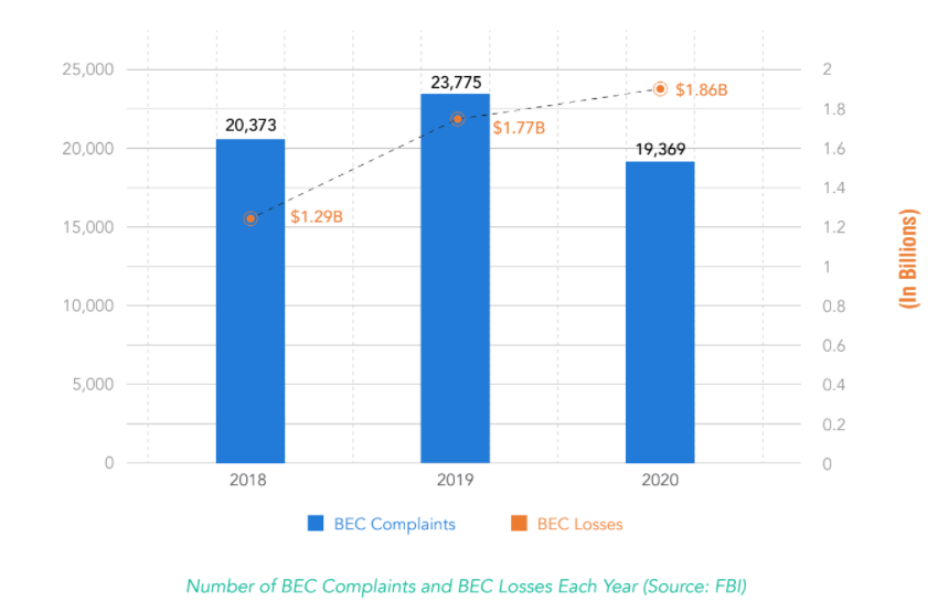 DMARC Report 2020-2021 Snapshot