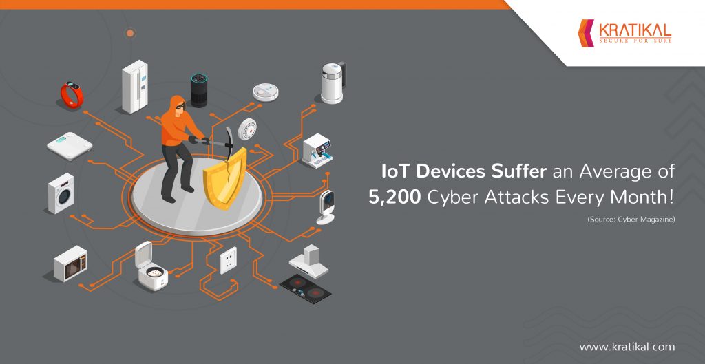 Cyber Threats Plaguing IoT Devices