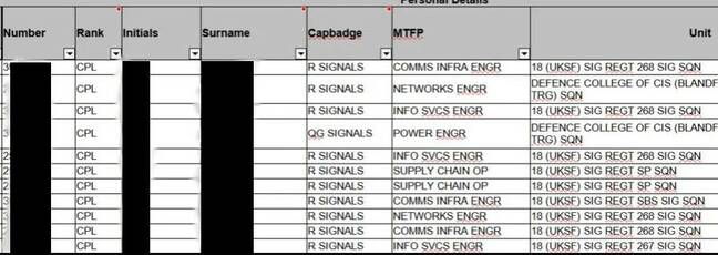 Recent Cyber Attack on UK Special Service Soldiers