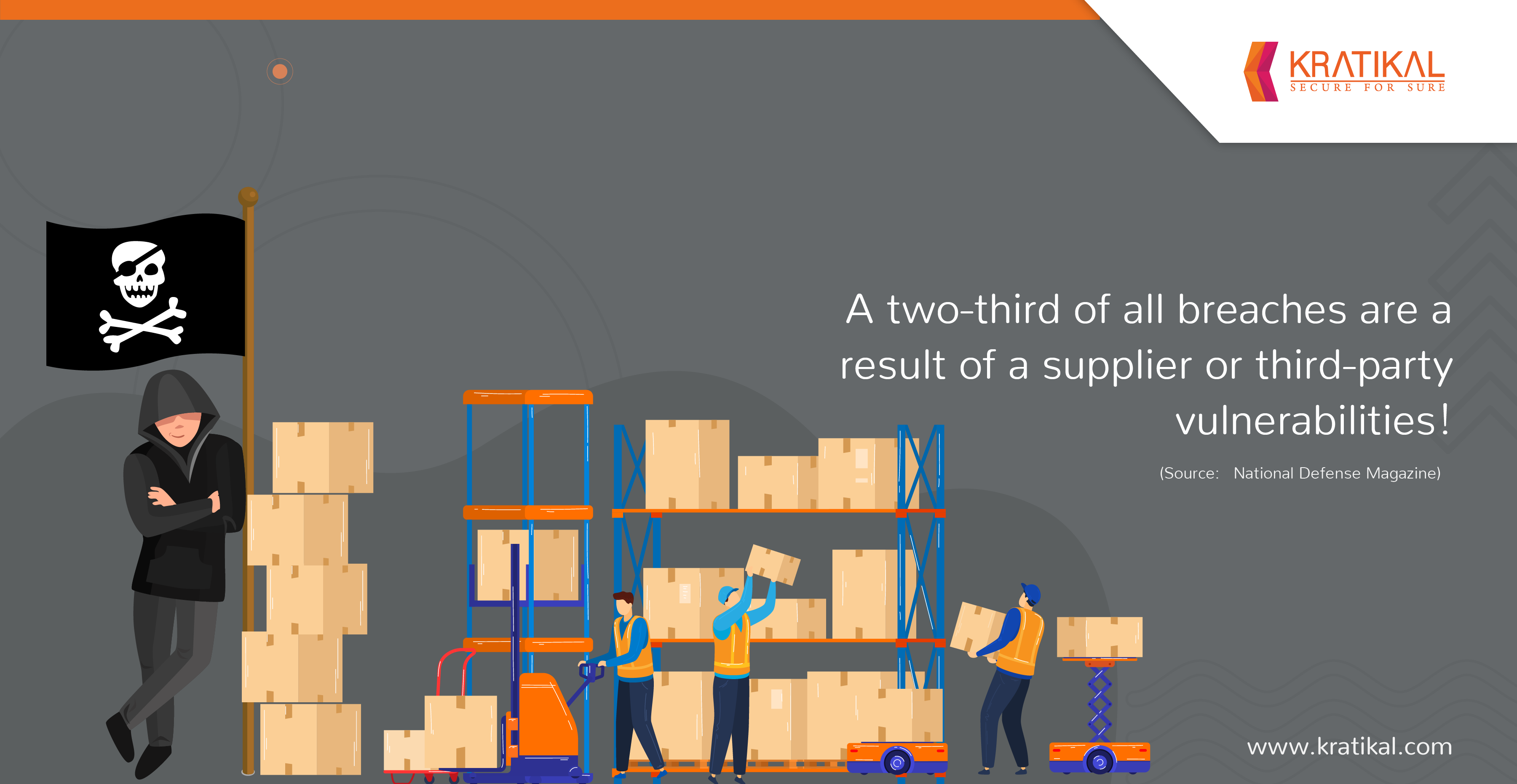 Two-third of all data breaches are accounted by supply chain attacks