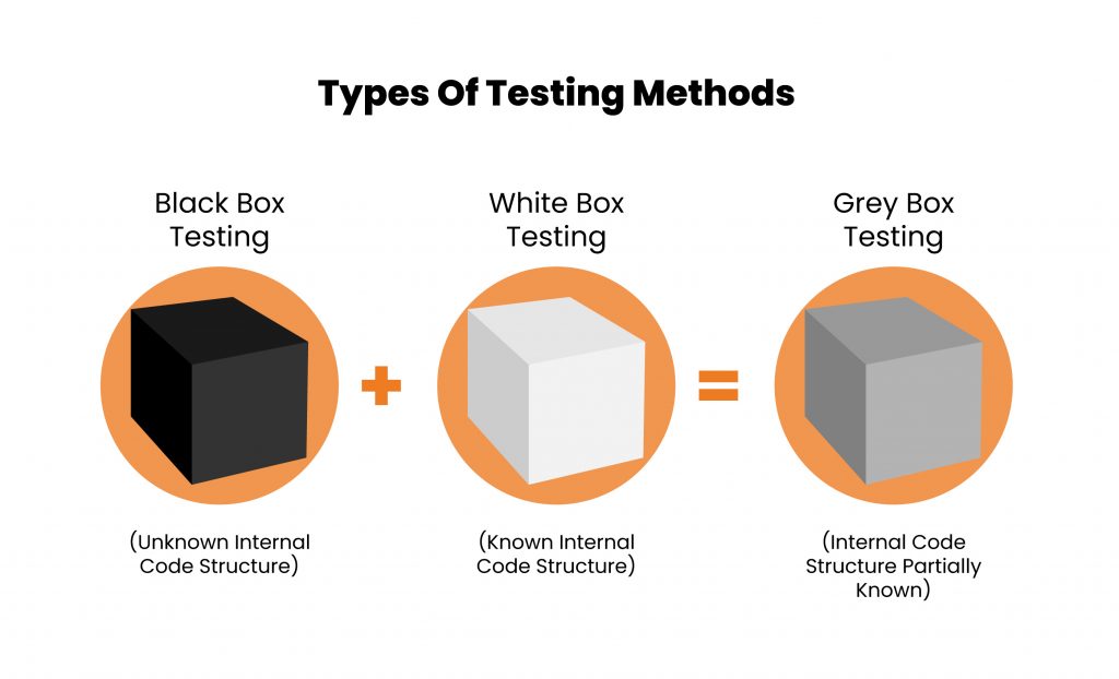 Types of Testing Techniques: Black, White and Grey Box - Security Boulevard